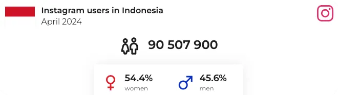 Potensi jualan produk wanita di Instagram