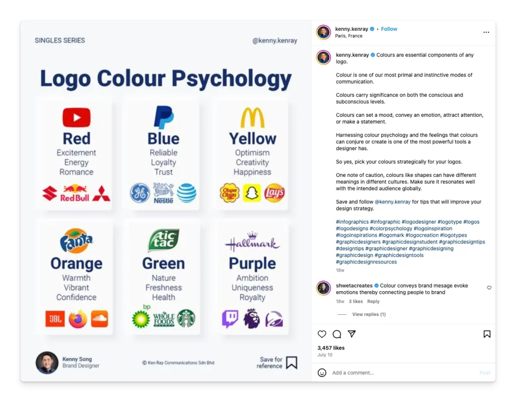 ide postingan Instagram tanpa wajah berupa konten infografis
