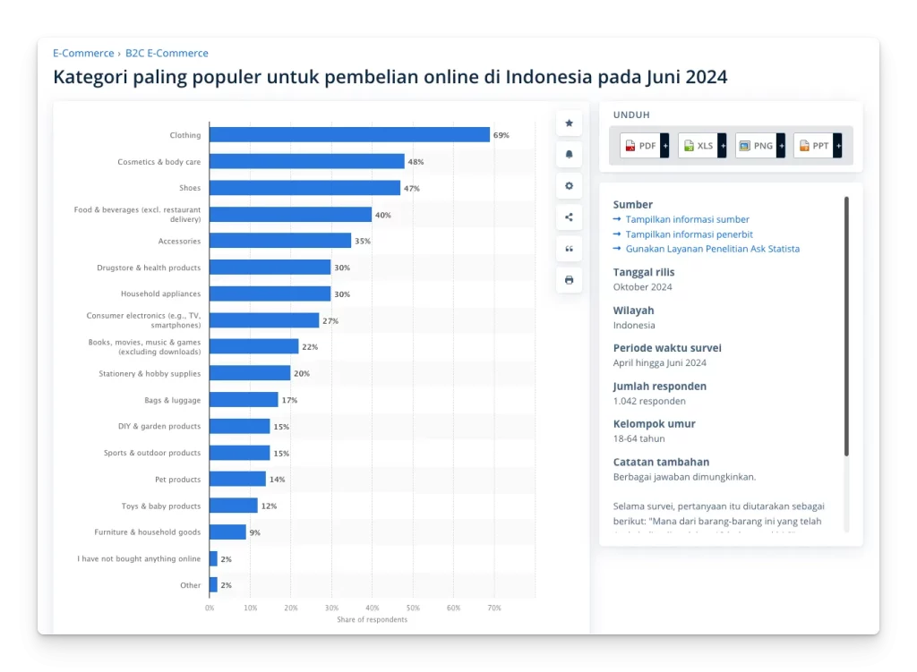 jualan online paling laris berdasarkan statista Juni 2024
