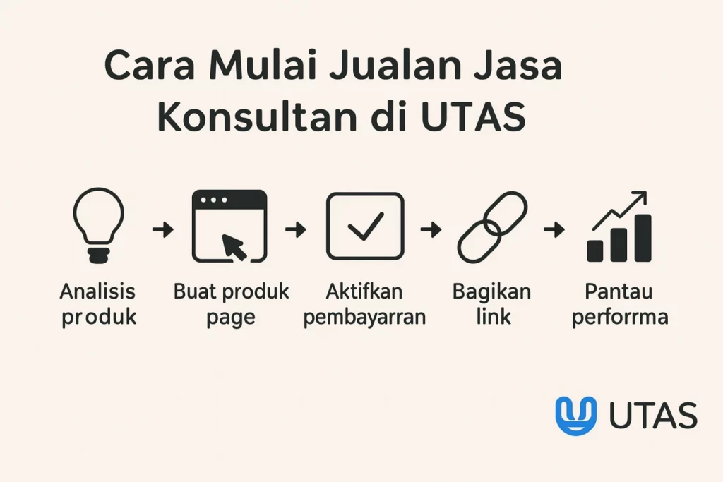 cara mulai jualan jasa konsultan di utas