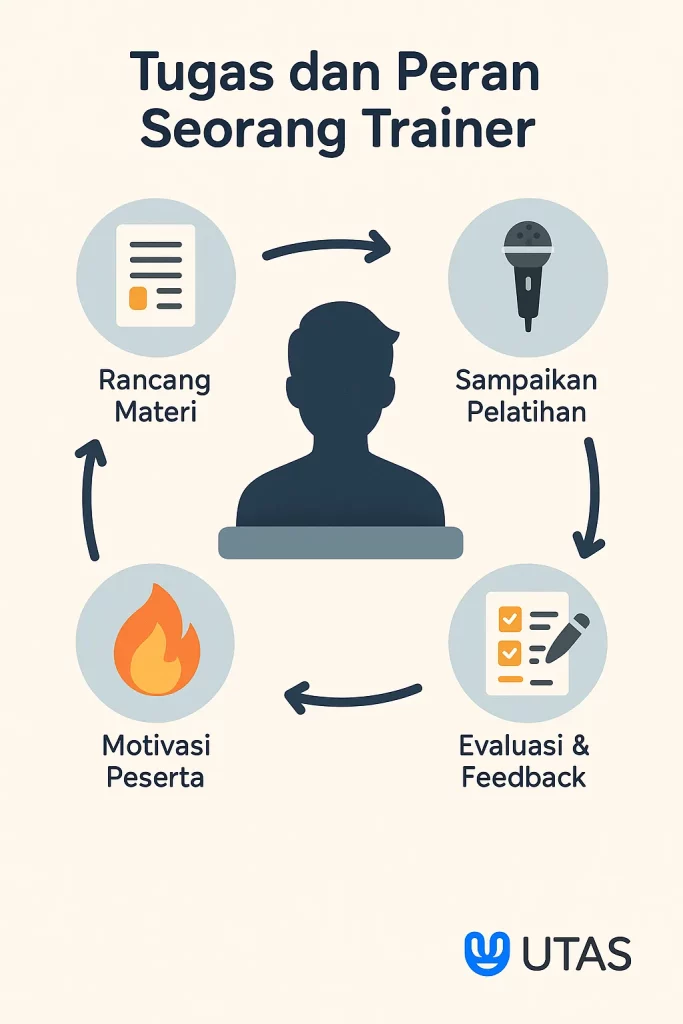 infografik tugas dan peran seorang trainer